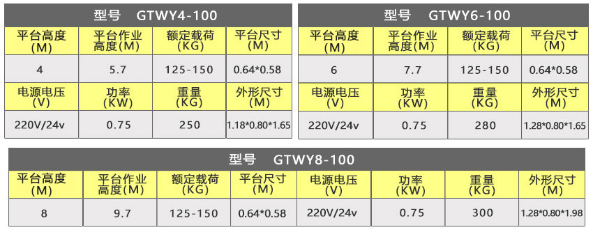 单柱参数.jpg