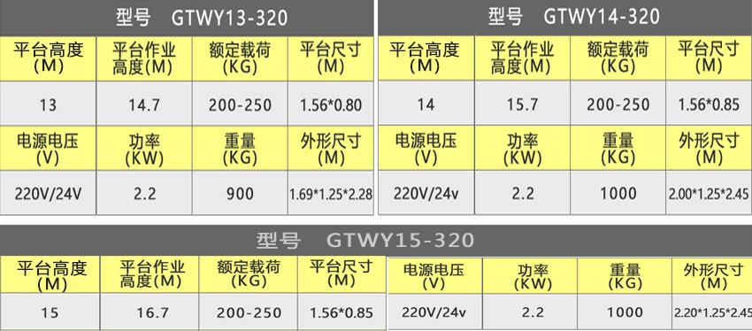 三柱参数.jpg